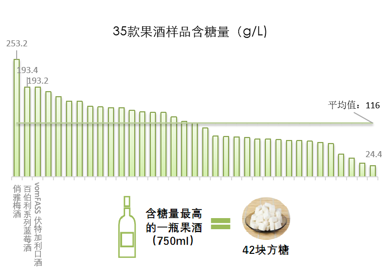 泛亚电竞实现“微醺自由”？实测35款果酒为你排雷种草｜申评测(图3)