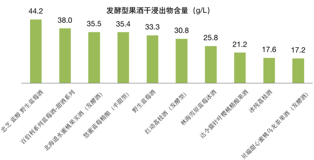 泛亚电竞实现“微醺自由”？实测35款果酒为你排雷种草｜申评测(图7)