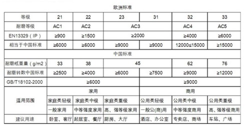 西班牙FINfloor地板黑科技-耐磨“硬汉”泛亚电竞(图1)