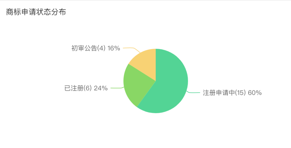 泛亚电竞“何同学同款”缺货！曾现身罗永浩薇娅直播间乐歌的网红带货路(图8)