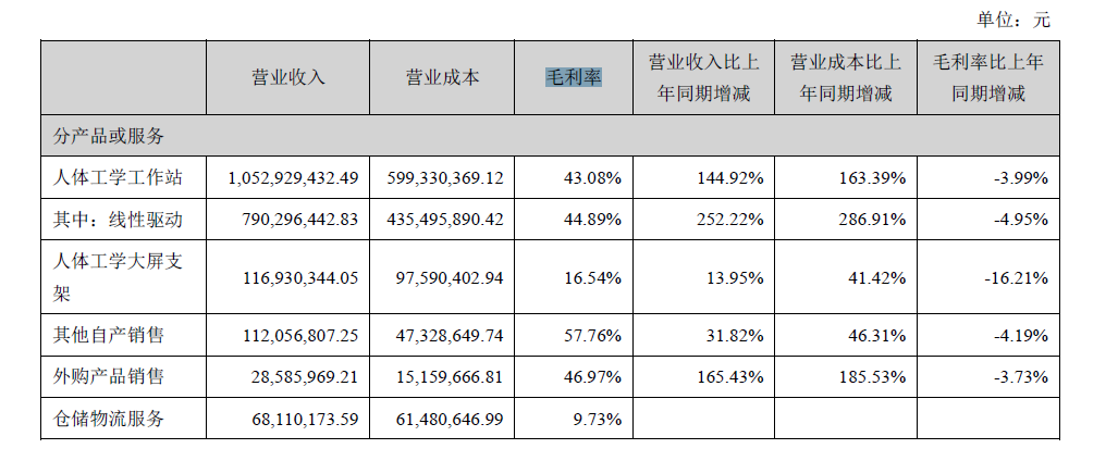 泛亚电竞“何同学同款”缺货！曾现身罗永浩薇娅直播间乐歌的网红带货路(图11)