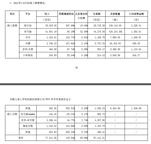 泛亚电竞“何同学同款”缺货！曾现身罗永浩薇娅直播间乐歌的网红带货路(图12)