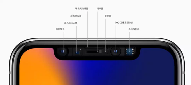 许多人嫌弃的iPhone X“刘海屏”为何如今厂商们在竞泛亚电竞相效仿？(图10)