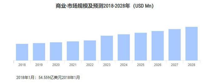 百泛亚电竞亿级市场！年轻人的“老腰”带火了人体工学椅(图4)