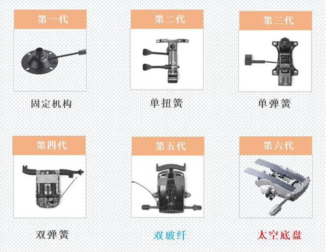 百泛亚电竞亿级市场！年轻人的“老腰”带火了人体工学椅(图10)